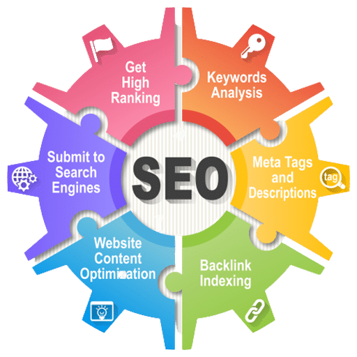SEO basics