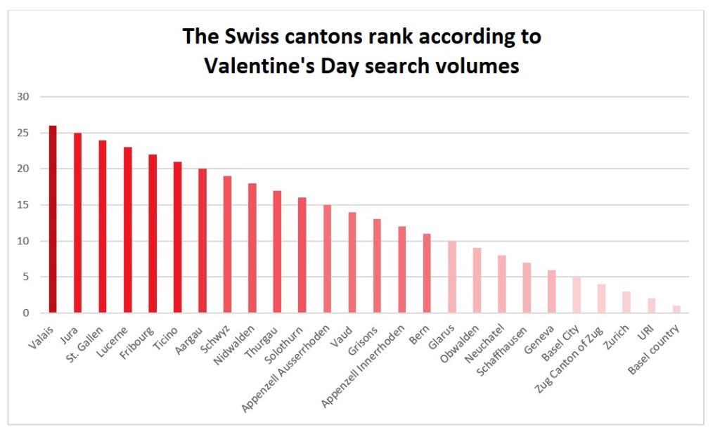 Swiss cantons valentine's day rank