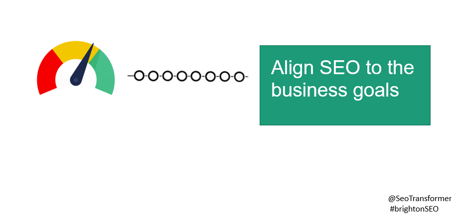 Align SEO scores to the business goals
