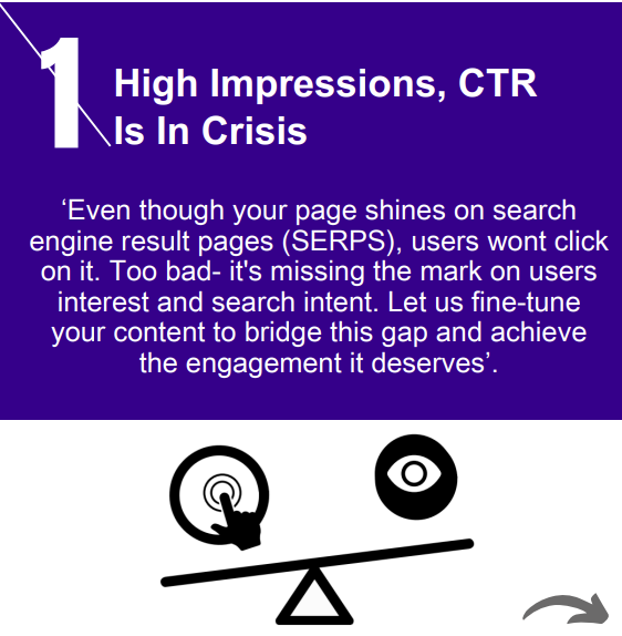 Even though your page shines on search engine result pages (SERPS), users wont click on it. Too bad- it's missing the mark on users interest and search intent. Let us fine-tune your content to bridge this gap and achieve the engagement it deserves’.