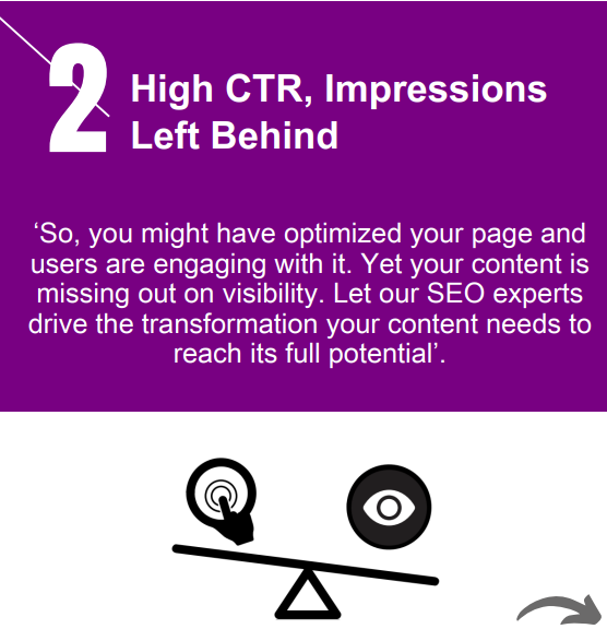 High CTR, Impressions Left Behind ‘So, you might have optimized your page and users are engaging with it. Yet your content is missing out on visibility. Let our SEO experts drive the transformation your content needs to reach its full potential’.