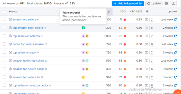 An example of keyword research to identify different search intent using SEMrush keyword magic tool. 