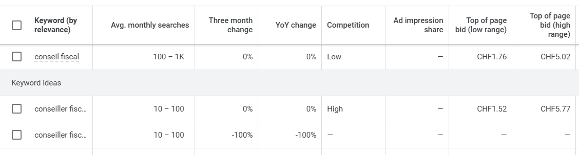 Exemple de recherche de mots-clés sur Google Keyword Planner