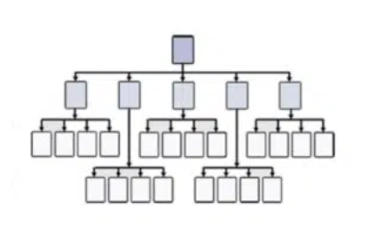 diagramme montrant un exemple de structure